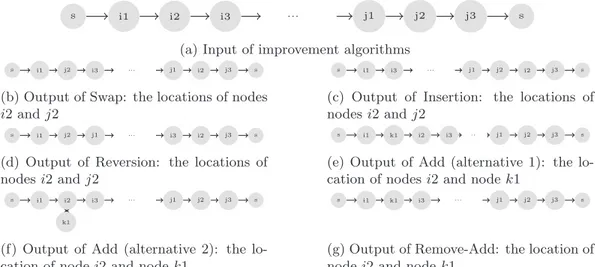 Fig. 3. Illustrative example of the improvement algorithms. 
