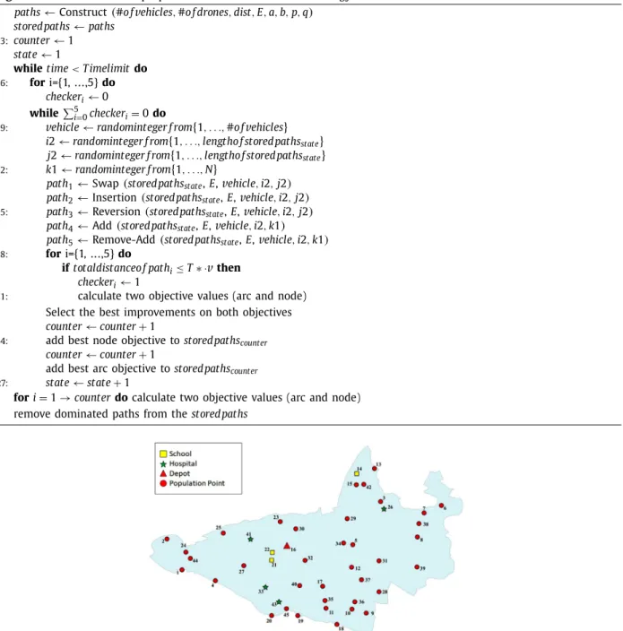 Fig. 4. The location of depot and critical nodes in Kartal municipality (  Kilci et al., 2015  )
