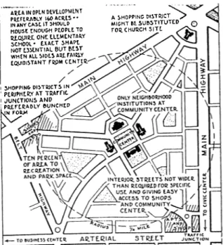 Figure  2.11  Clarence  Perry's  neighborhood unit,  S.V.  Ward, 