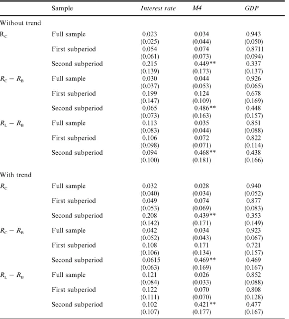 Table 7. V ariance decompositions for nominal GDP