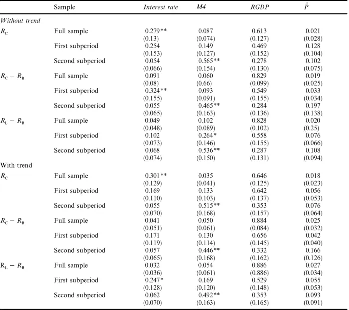 Table 8. V ariance decompositions for real GDP