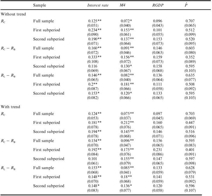 Table 9. V ariance decompositions for in¯ ation
