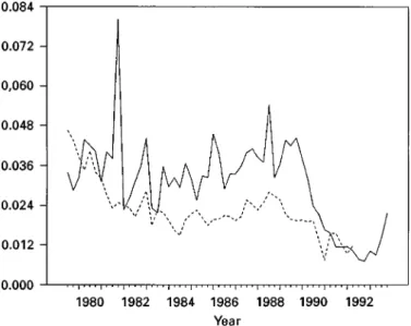 Fig. 1. M4 (Ð Ð ) and GDP (- - - -) g rowth rates for the second subperiod