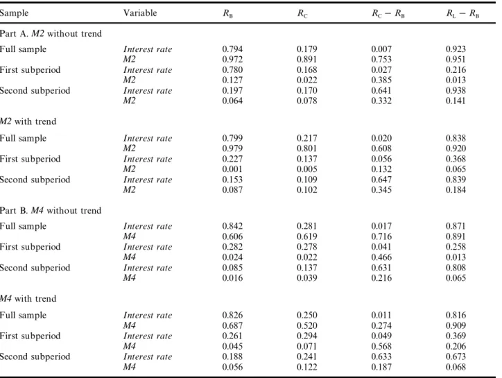 Table 4. Gran g er causality tests with respect to nominal GDP(lo g levels)