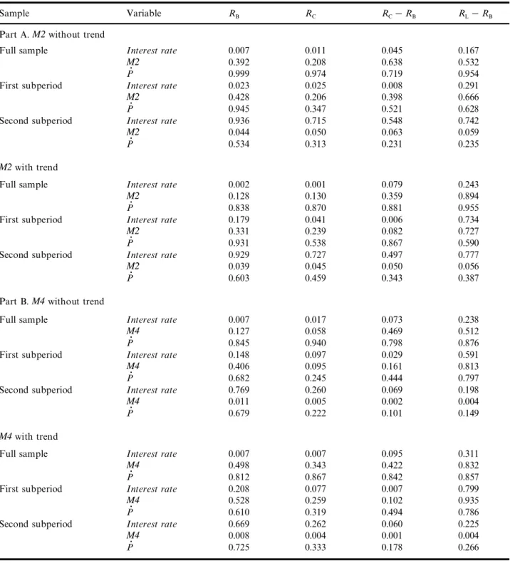 Table 5. Gran g er causality tests with respect to real GDP (lo g levels)