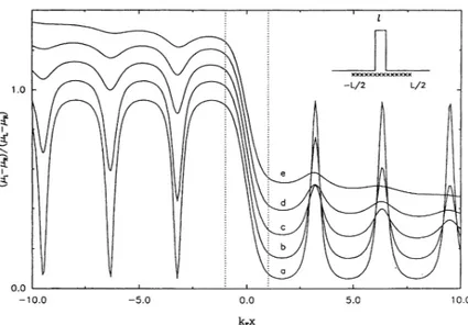 FIG. 1 y ariation of the lo potential p«f, l f lectrpchem; 0. 1; c, 05' y 1. /L~ values pf a Q.e,2.Dotted.,' b, position pf the lines indicate thePotentialbarret e d g