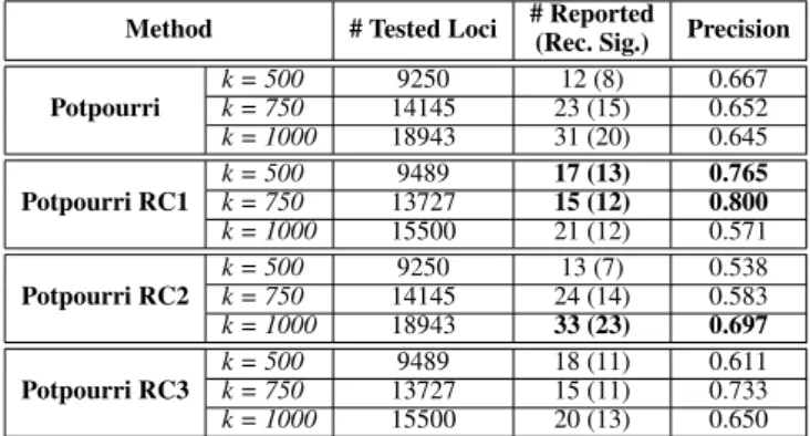 Table 3. Time performances of LINDEN, Potpourri-guided LINDEN and Potpourri on the T2D dataset.