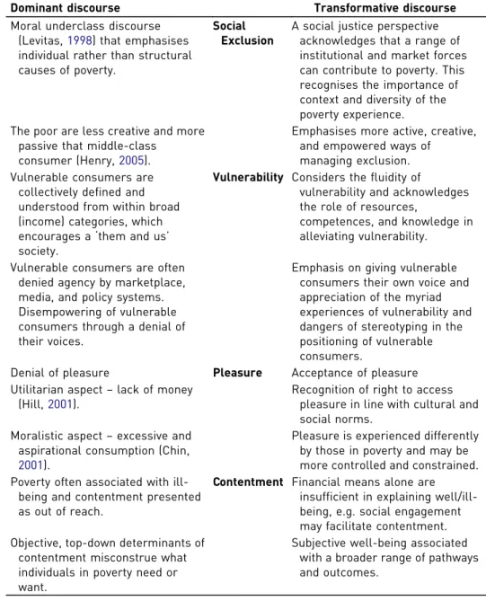 Table 1 Unpacking a transformative social representation of poverty.