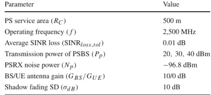 Table 1 System model