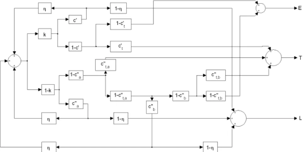 Figure 4. Illustration of optical mechanisms using a system box model for the architecture B (i.e., the QD blends)