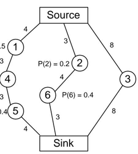 Figure 2.2: A sample sensor network