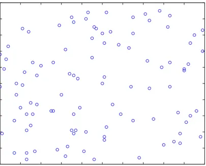 Figure 3.2: A random 100-node sensor network on a field of size 100 m x 100 m.