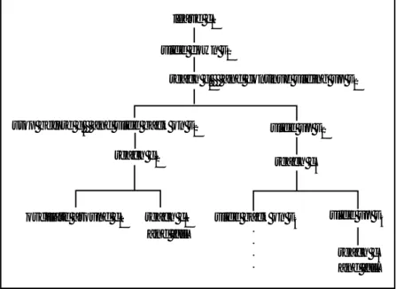 Figure 3. The Envisionment Tree for the Sliding Block Problem.