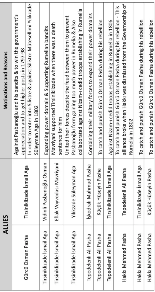 Table 4 – Alliances in 1790s and Early 1800s 