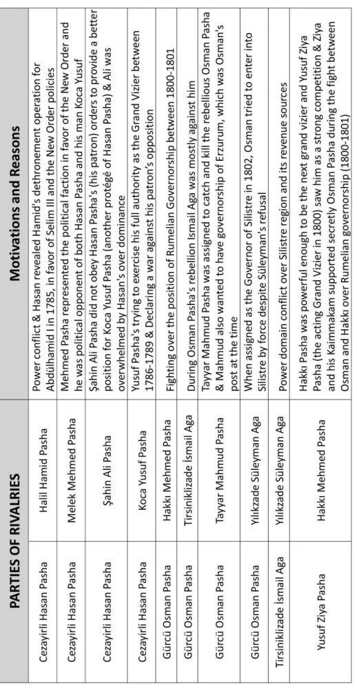 Table 5 – Rivalries in 1790s and Early 1800s 