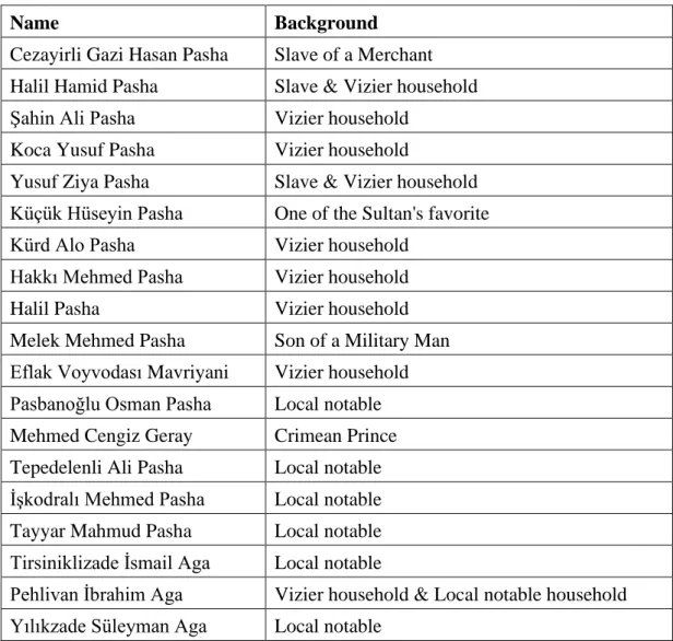 Table 1. Backgrounds of The Prominent Figures From 1790s to 1800s 