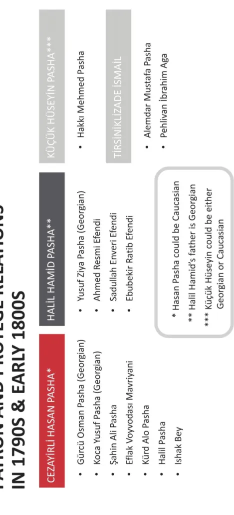 Figure 2. Patron and Protege Relations in 1790s and Early 1800s