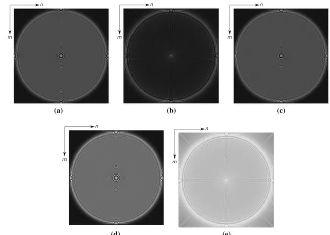 Fig. 4 Reconstructed intensity patterns for the first simulation are shown for C = − j, i.e., left-hand circularly polarized field