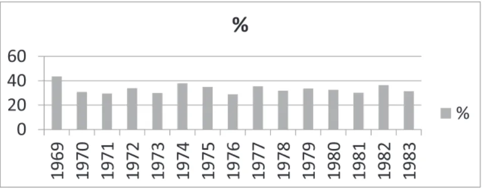 Figure 1.  Foreign programs