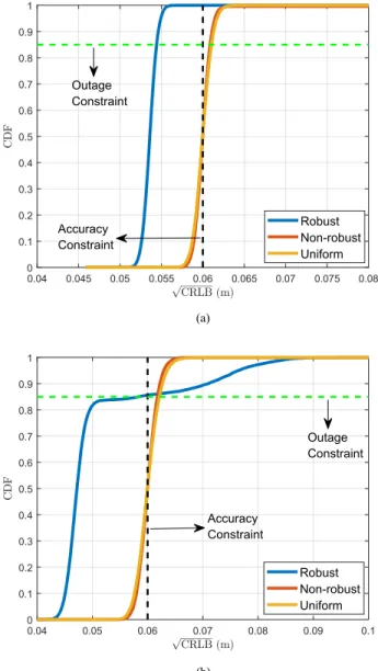 as specified in [20, Table I]. The scaled version of the signal transmitted from the ith LED transmitter is  mod-eled as si ( t ) = 2 3 (1 − cos(2 πt/T s ,i ))(1 + cos(2 π f c ,i t )) for i = 1 , 