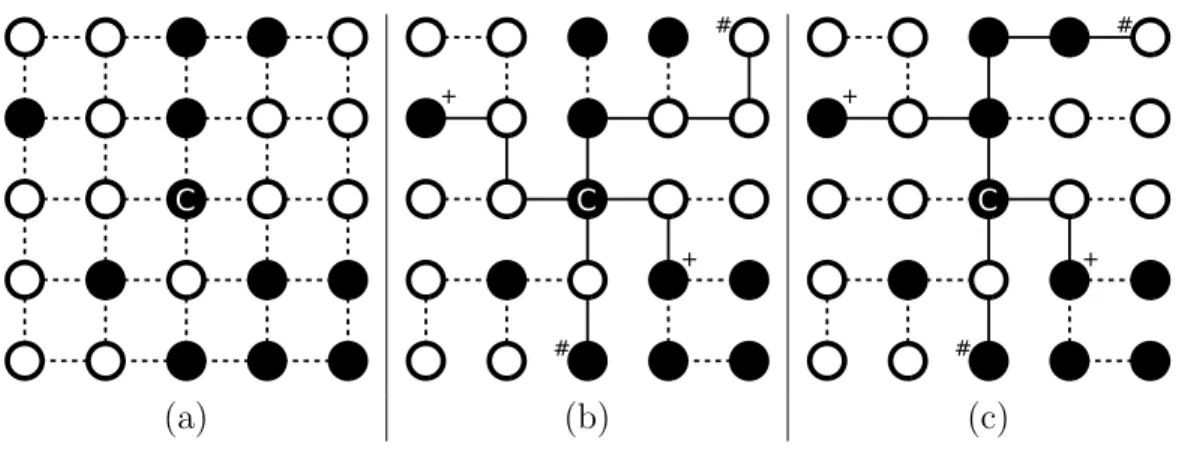 Figure 1.2: (a) Visibility graph, (b) initial routing tree, and (c) routing tree after reconfiguration.