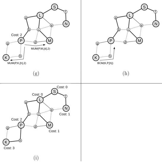 Figure 4.2: Backbone construction (2 of 2).