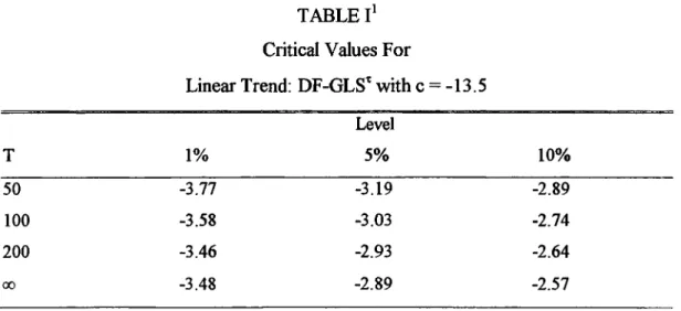 TABLE l ' Critical Values For