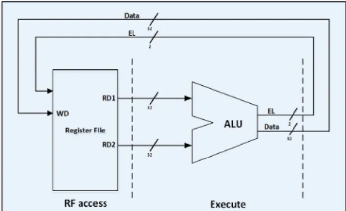 Fig. 6  Simplified datapath for RF write access including EL detection