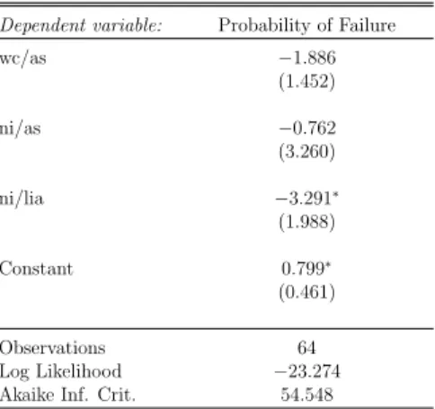 Table 5.3: Logit Model