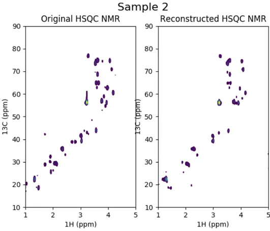 Figure A.2: Sample 2: Original HSQC-NMR spectra and reconstructed version