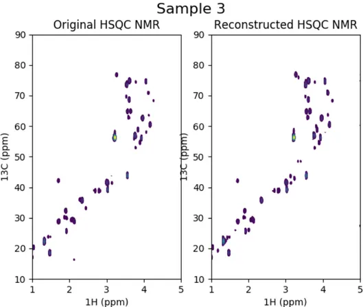 Figure A.3: Sample 3: Original HSQC-NMR spectra and reconstructed version