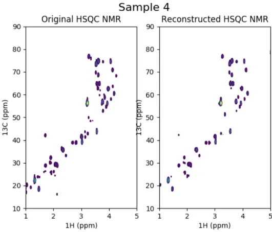 Figure A.4: Sample 4: Original HSQC-NMR spectra and reconstructed version
