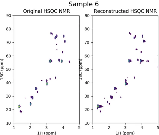 Figure A.6: Sample 6: Original HSQC-NMR spectra and reconstructed version