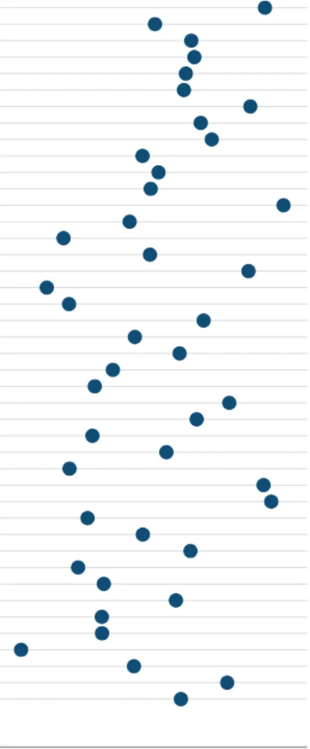 Figure 5.8: The genes spanned by 22q11 CNV. For each gene, DeepASD rank is provided along with its evidence level if it is labeled.