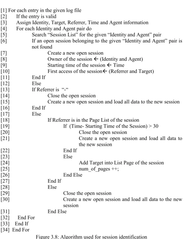Figure 3.8: Algorithm used for session identification 