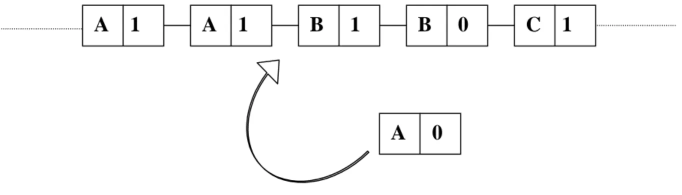 Figure 3.9: An example illustrating the creation of a new session node 