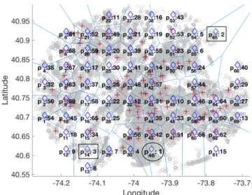Figure 14: Impact of AI 4 and ω on the standard deviation of rankings in max-inf optimal location query.