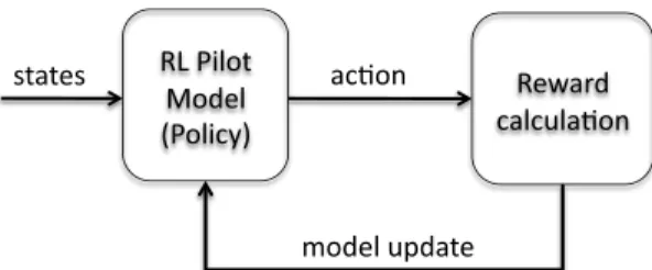 Fig. 2 Reinforcement learning schematic diagram.