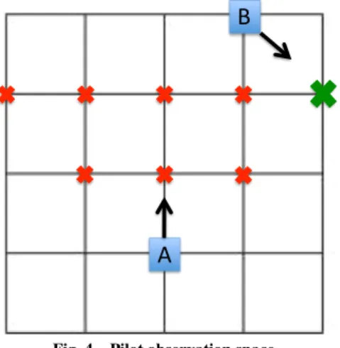 Figure 5 shows a schematic diagram of RL pilot model inputs and outputs.