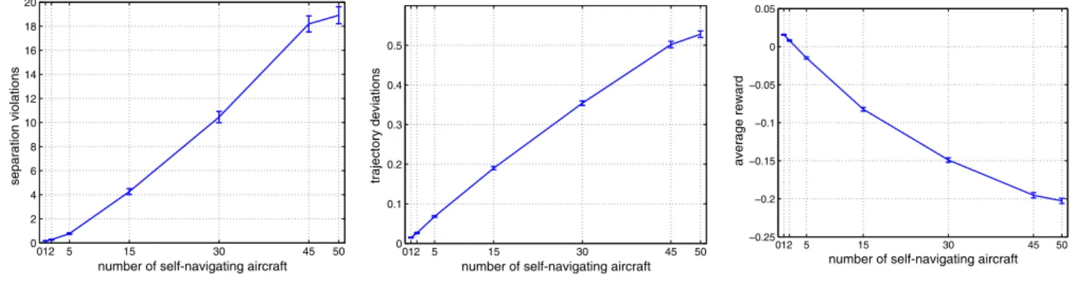 Fig. 9 Initial positions and headings of the aircraft for scenario 2.