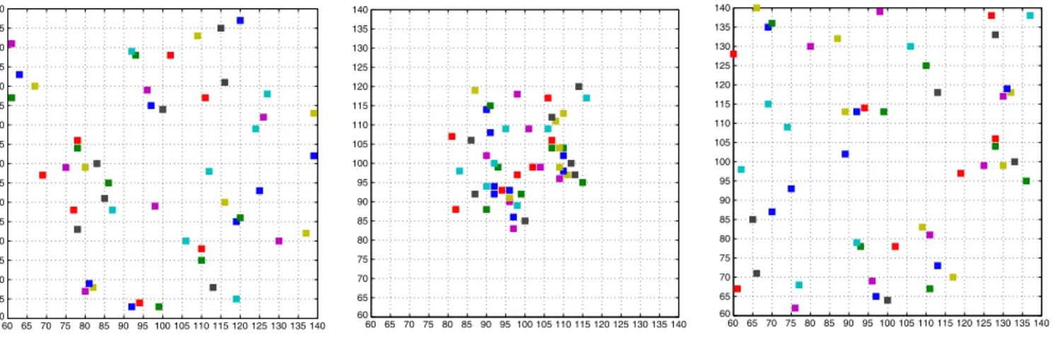 Figure 14 presents simulation results where the effect of air space density variations on separation violations, trajectory deviations, and average rewards is quantitatively investigated