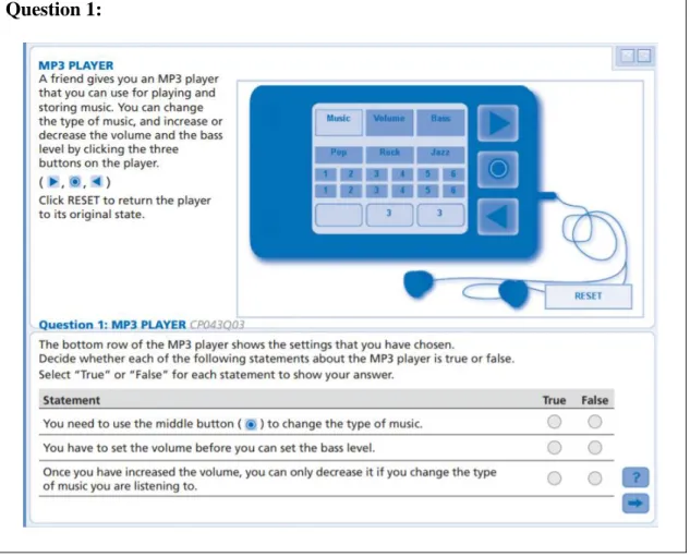 Figure 1. MP3 player example from PISA 2012 problem-solving item (OECD,  2013c, p.128) 