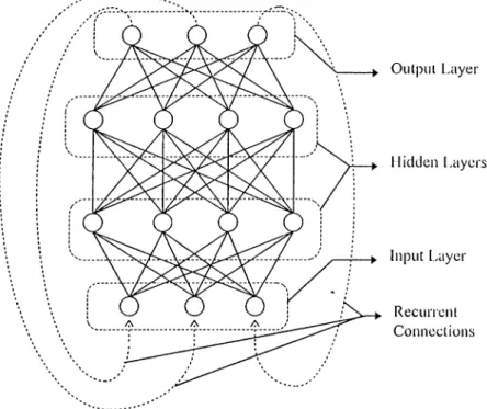 Figure 2.1. Components of an  artificial  neural  network.