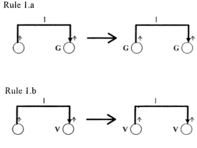 Figure 3.4.  Rules for basic predictors to propagate goalness and avoidedness