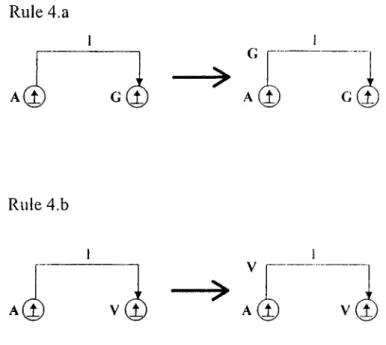 Figure 3.11.  Rules 4.a and 4.b