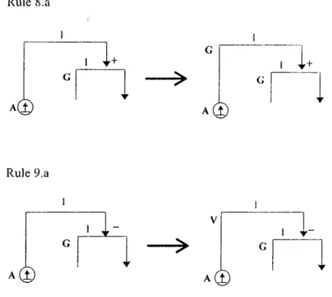 Figure 3.14. Rules 8.a and 9.a
