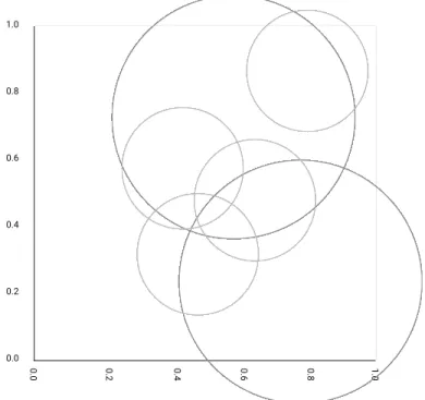 Figure 3.1: A Possible Cover of the 2-Dimensional Context Space 4