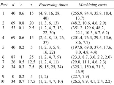 Table 2. Data used in the numerical example