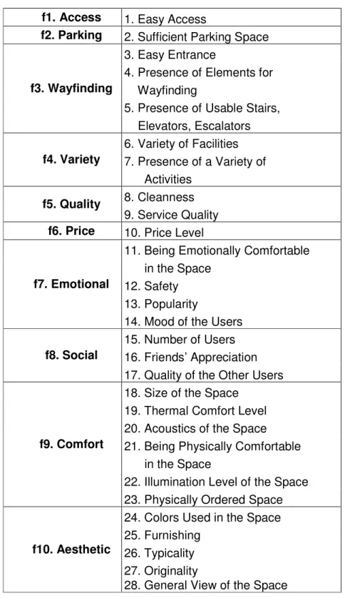 Table 4. Classification of attributes