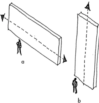 Figure 3.1. Width  and  Height of Walls